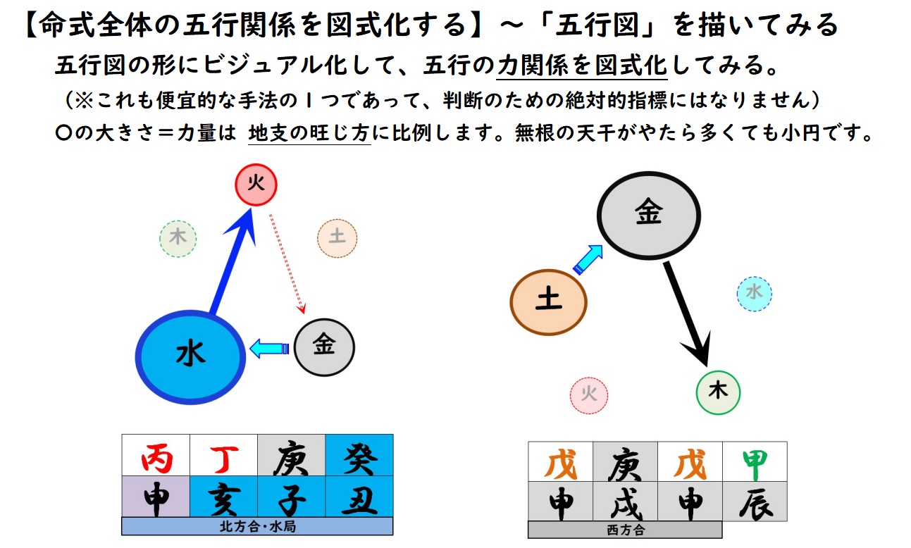 四柱推命 徐子平: 四柱推命 古代 | 浅野太志の占いの部屋 – YWJTI