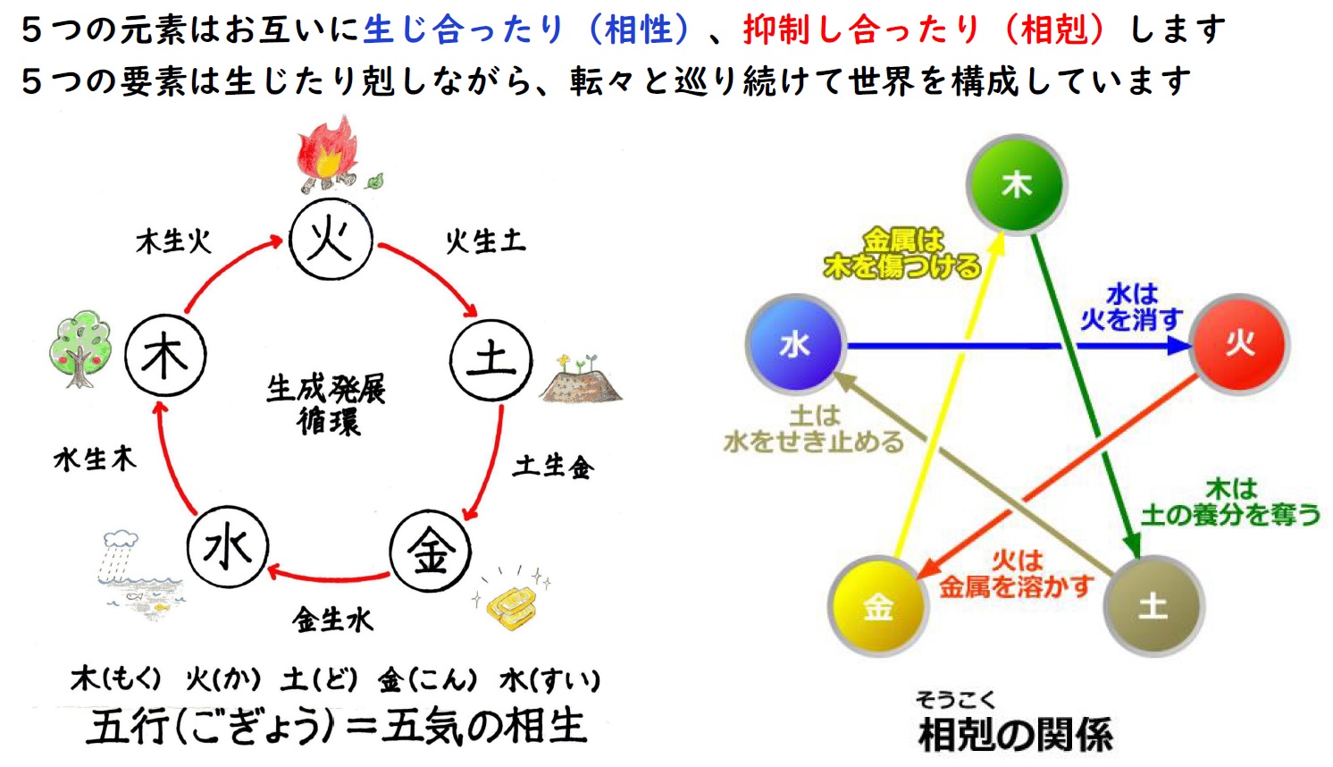 木下優樹菜さんの命式分析 | 四柱推命を学ぼう~オケアノス占星学院