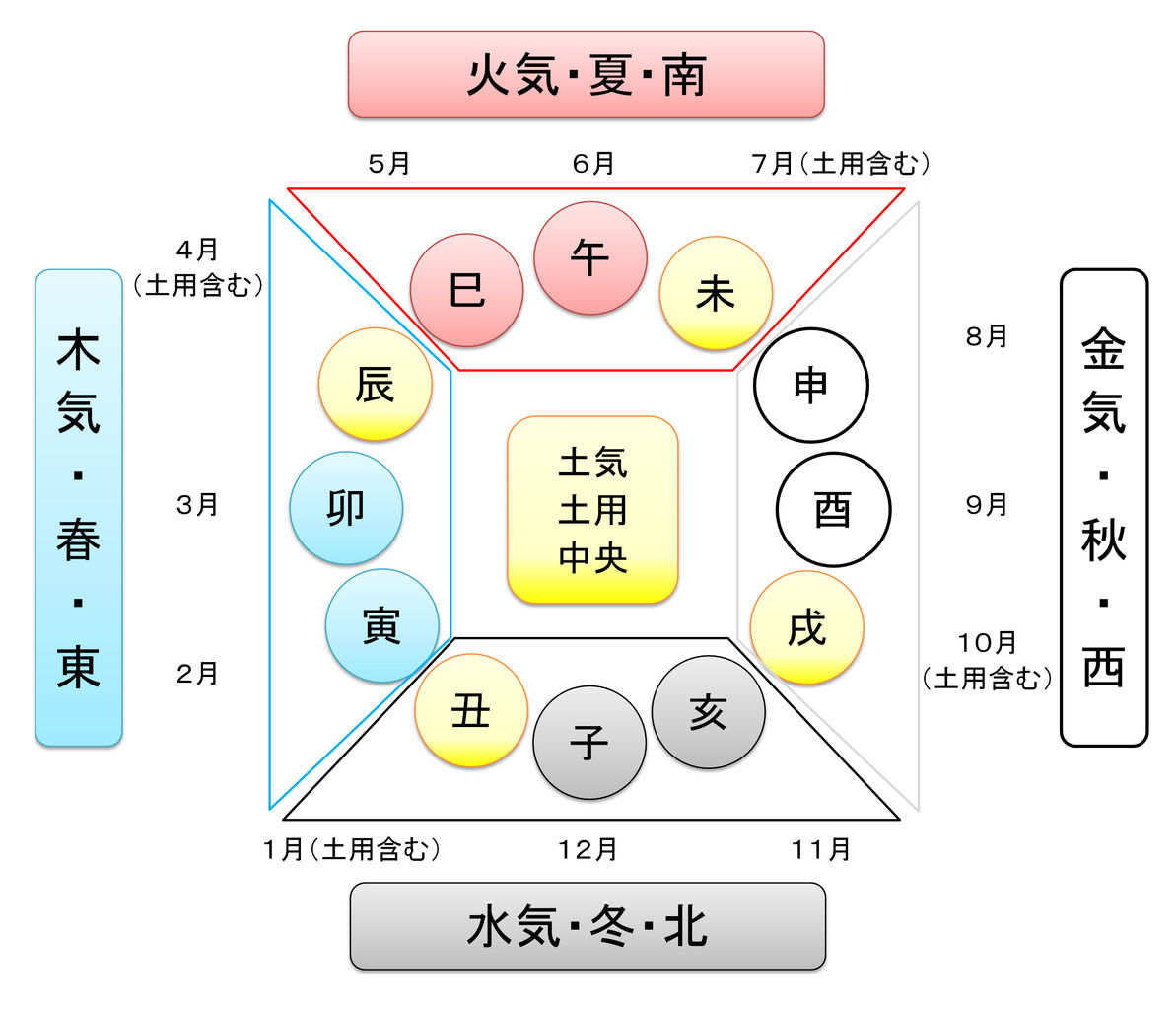 干支併臨 四柱推命法則 | 異常干支 一覧 : 西洋占星よりも切れ味鋭い? – PWDULM