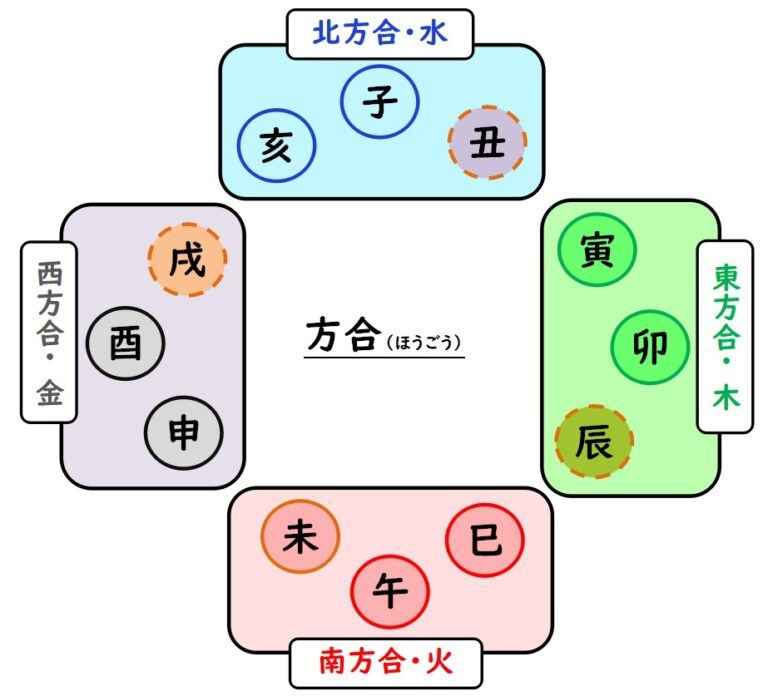 支合 | 合 出し方 – 《四柱推命》支合(しごう)について – SJFQ